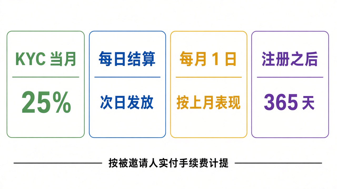 kucoin-rebate-flow.jpg