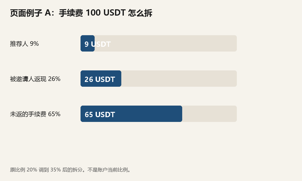 kucoin-rebate-split.png