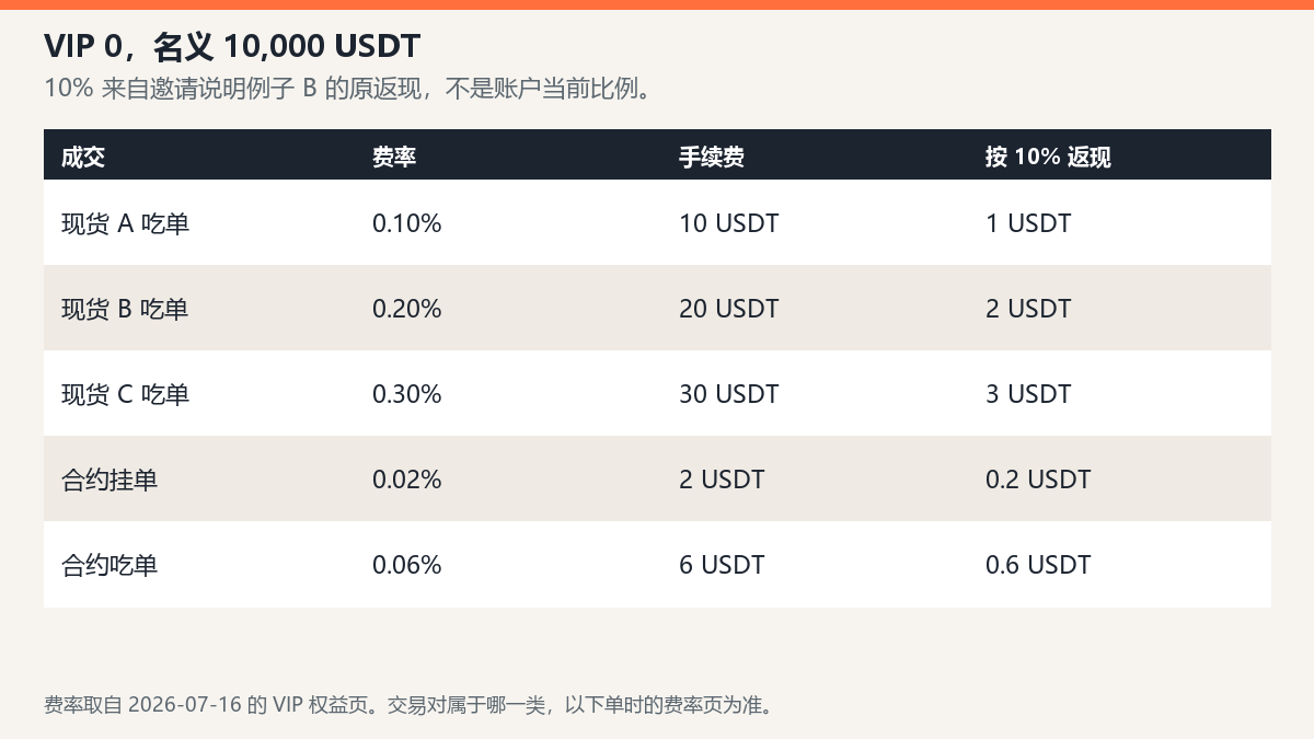 kucoin-cashback-bases.png